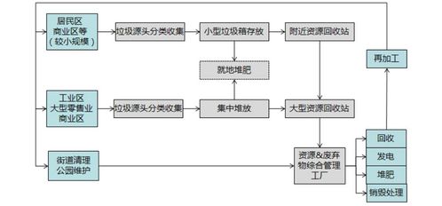 科技賦能未來(lái)城市的技術(shù)圖譜