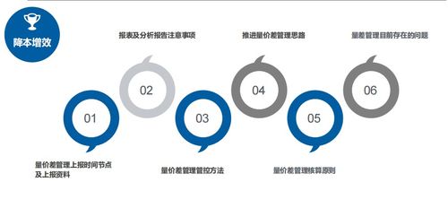 職場(chǎng)實(shí)用業(yè)務(wù)技能第十講 3步深入詳解物資設(shè)備管理工作