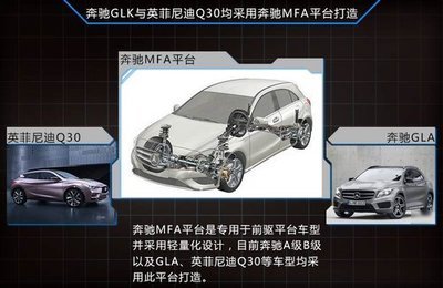 奔馳緊湊級SUV與英菲尼迪Q30共線生產 戰(zhàn)略合作的共贏之路
