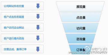 探索蜂鳥(niǎo)互聯(lián)網(wǎng)搜索營(yíng)銷系統(tǒng) 上?；ヂ?lián)網(wǎng)營(yíng)銷服務(wù)的創(chuàng)新數(shù)據(jù)解決方案